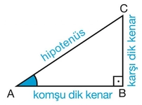 9 Sınıf Trigonometri Konu Anlatımı