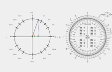 Birim Çember Trigonometri Nedir?