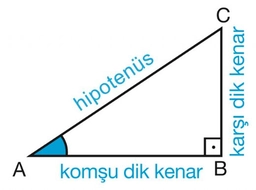 9 Sınıf Trigonometri Konu Anlatımı
